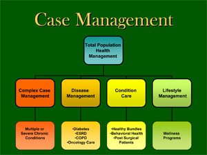 cm2